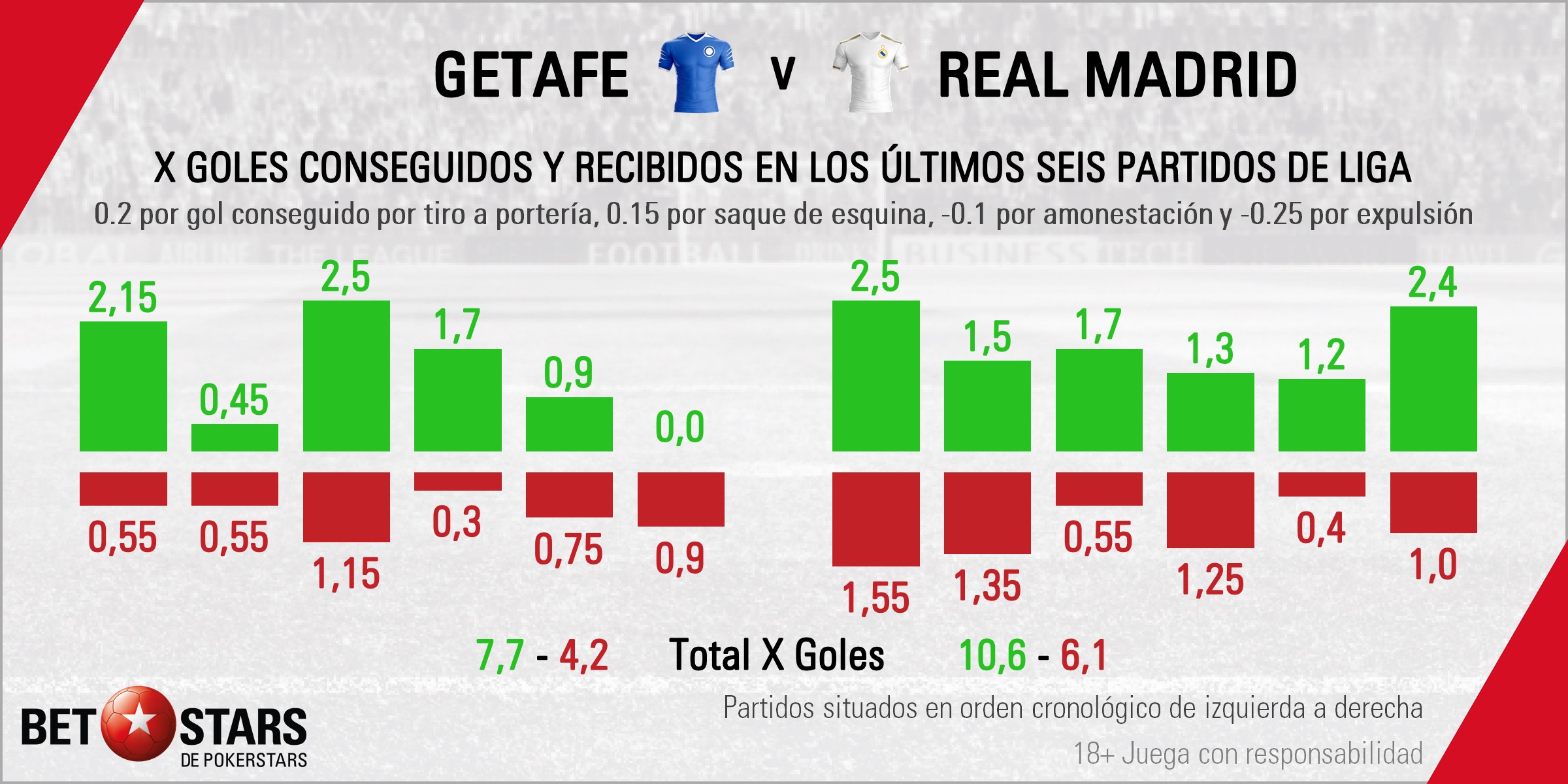 BetStars Getafe vs Real Madrid La Liga 2020 03